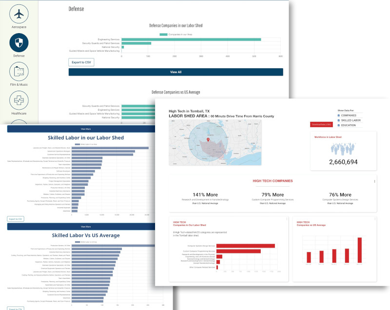 Targeted Sector data presentation compilation